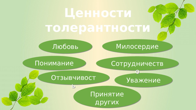 Ценности толерантности Милосердие Любовь Понимание Сотрудничество Отзывчивость Уважение Принятие других