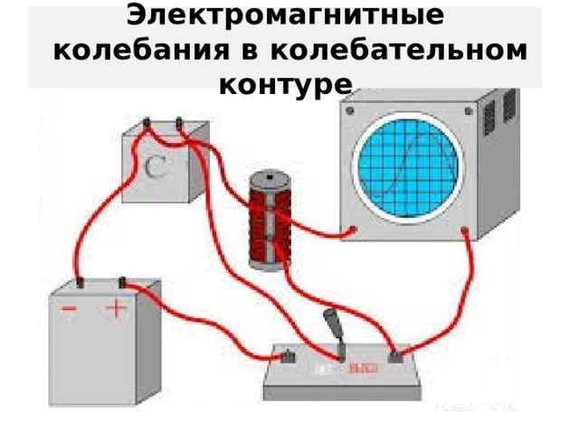 Электромагнитные  колебания в колебательном контуре