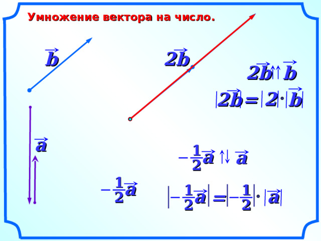 Умножение вектора на число. b 2b 2b b 2 2b = b a 1 a a «Геометрия 7-9» Л.С. Атанасян и др. 2 1 a 1 1 a a = 2 2 2 3