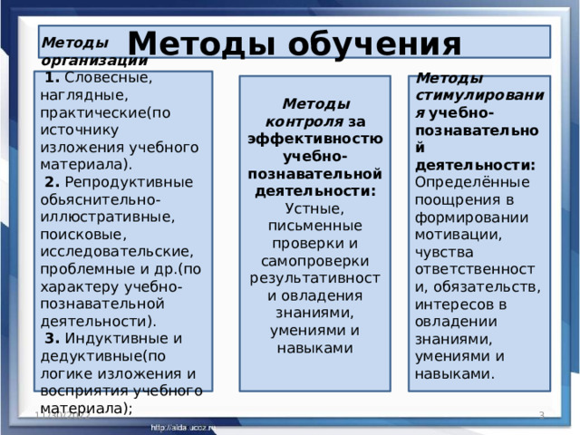 Методы обучения Методы организации   1. Словесные, наглядные, практические(по источнику изложения учебного материала).  2. Репродуктивные обьяснительно-иллюстративные, поисковые, исследовательские, проблемные и др.(по характеру учебно-познавательной деятельности).  3. Индуктивные и дедуктивные(по логике изложения и восприятия учебного материала); Методы контроля за эффективностю учебно-познавательной деятельности: Устные, письменные проверки и самопроверки результативности овладения знаниями, умениями и навыками Методы стимулирования учебно-познавательной деятельности: Определённые поощрения в формировании мотивации, чувства ответственности, обязательств, интересов в овладении знаниями, умениями и навыками. 11/30/2022