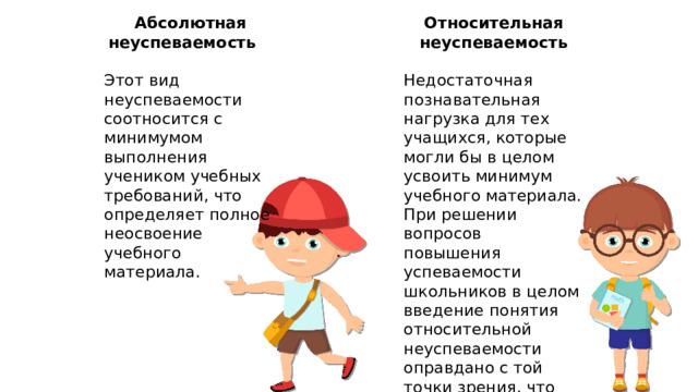 Абсолютная неуспеваемость Относительная неуспеваемость Этот вид неуспеваемости соотносится с минимумом выполнения учеником учебных требований, что определяет полное неосвоение учебного материала. Недостаточная познавательная нагрузка для тех учащихся, которые могли бы в целом усвоить минимум учебного материала. При решении вопросов повышения успеваемости школьников в целом введение понятия относительной неуспеваемости оправдано с той точки зрения, что оно определяет пути устранения абсолютной неуспеваемости.