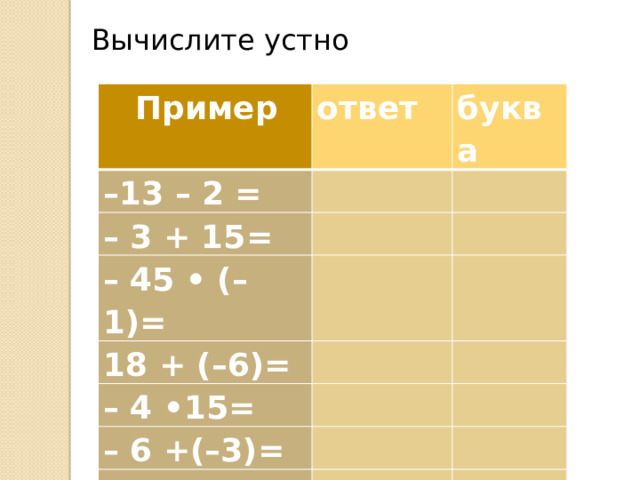 Вычислите устно Пример ответ – 13 – 2 = буква   – 3 + 15=   – 45 • (–1)=     18 + (–6)= – 4 •15=       – 6 +(–3)=       – 2 • (–6)=      