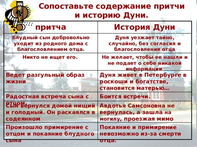 Сопоставьте содержание притчи и историю Дуни. История Дуни притча Дуня уезжает тайно, случайно, без согласия и благословления отца Блудный сын добровольно уходит из родного дома с благословлением отца. Никто не ищет его. Не желает, чтобы ее нашли и не подает о себе никакой информации Ведет разгульный образ жизни Дуня живет в Петербурге в роскоши и богатстве, становится матерью… Радостная встреча сына с отцом. Боится встречи. Сын вернулся домой нищий и голодный. Он раскаялся в содеянном Авдотья Самсоновна не вернулась, а зашла на могилу , проезжая мимо Произошло примирение с отцом и покаяние блудного сына Покаяние и примирение невозможно из-за смерти отца.