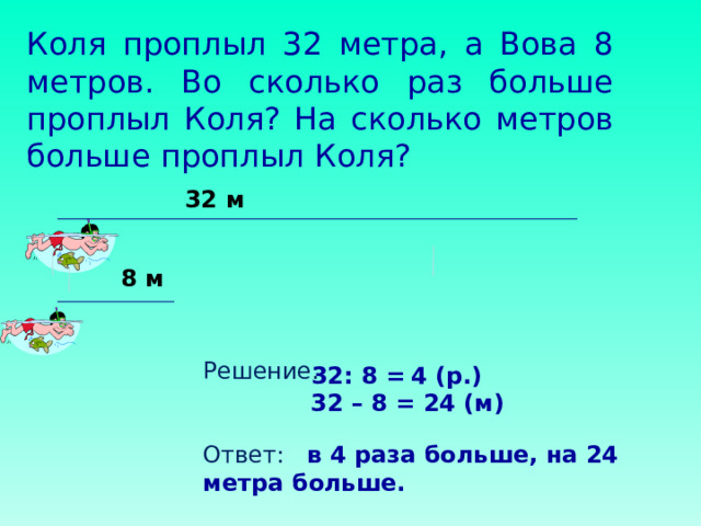 Коля проплыл 32 метра, а Вова 8 метров. Во сколько раз больше проплыл Коля? На сколько метров больше проплыл Коля? 32 м 8 м Решение: Ответ:  в 4 раза больше, на 24 метра больше. 32: 8 =  4 (р.)  32 – 8 = 24 (м)