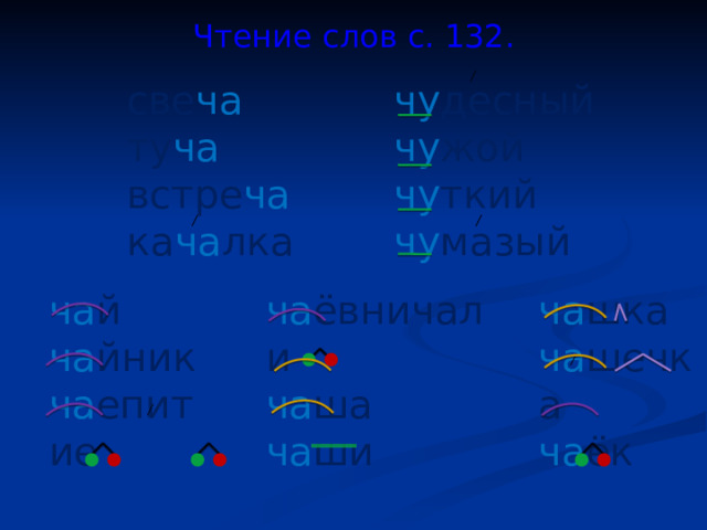 Чтение слов с. 132. све ча чу десный чу жой ту ча чу ткий встре ча ка ча лка чу мазый ча шка ча ёвничали ча й ча шечка ча ша ча йник ча ёк ча епитие ча ши