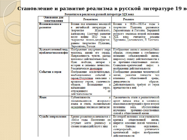 Становление и развитие реализма в русской литературе 19 века .