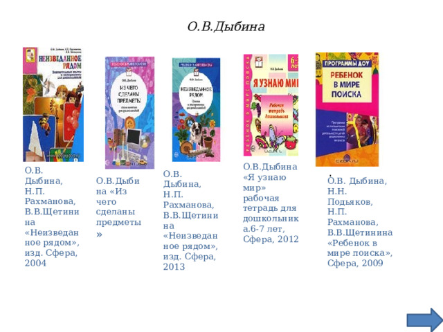 О.В.Дыбина О.В.Дыбина «Я узнаю мир» рабочая тетрадь для дошкольника.6-7 лет, Сфера, 2012 . О.В. Дыбина, Н.П. Рахманова, В.В.Щетинина «Неизведанное рядом», изд. Сфера, 2004 О.В. Дыбина, Н.П. Рахманова, В.В.Щетинина «Неизведанное рядом», изд. Сфера, 2013 О.В.Дыбина «Из чего сделаны предметы » О.В. Дыбина, Н.Н. Подьяков, Н.П. Рахманова, В.В.Щетинина «Ребенок в мире поиска», Сфера, 2009