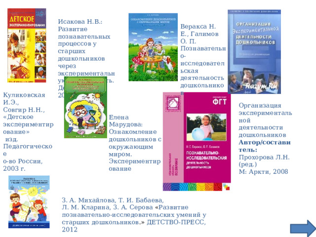 Исакова Н.В.: Развитие познавательных процессов у старших дошкольников через экспериментальную деятельность. Детство-Пресс, 2013 Веракса Н. Е., Галимов О. П.  Познавательно-исследовательская деятельность дошкольников Куликовская И.Э., Совгир Н.Н.,  «Детское экспериментирование»  изд. Педагогическое о-во России, 2003 г. Организация экспериментальной деятельности дошкольников  Автор/составитель: Прохорова Л.Н. (ред.)  М: Аркти, 2008 Елена Марудова: Ознакомление дошкольников с окружающим миром. Экспериментирование З. А. Михайлова, Т. И. Бабаева, Л. М. Кларина, 3. А. Серова « Развитие познавательно-исследовательских умений у старших дошкольников .» ДЕТСТВО-ПРЕСС, 2012