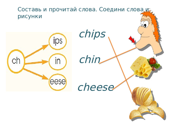 Составь и прочитай слова. Соедини слова и рисунки chips chin cheese