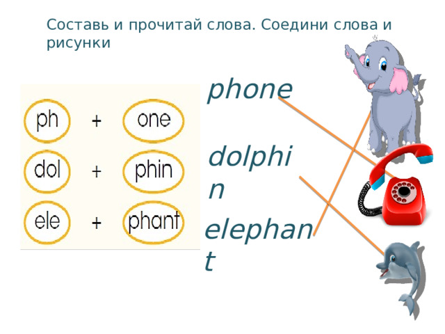 Составь и прочитай слова. Соедини слова и рисунки phone dolphin elephant