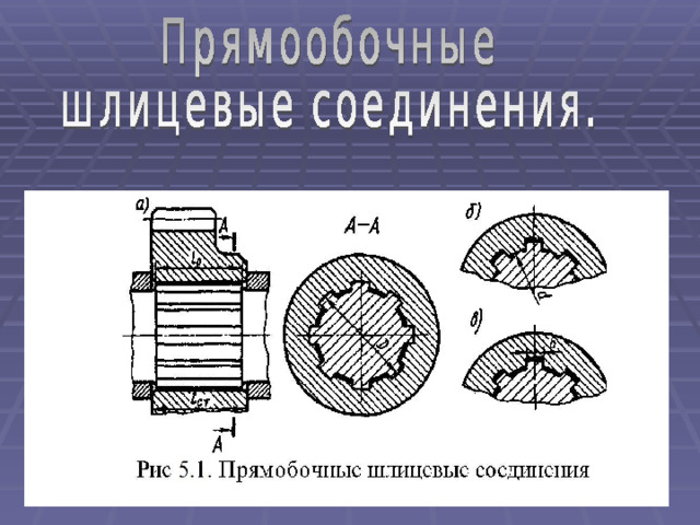 Шлицы прямобочные на чертеже