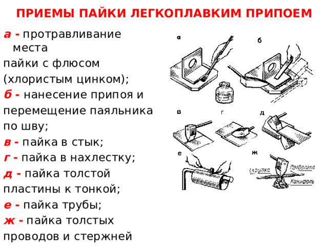 ПРИЕМЫ ПАЙКИ ЛЕГКОПЛАВКИМ ПРИПОЕМ а  - протравливание места пайки с флюсом (хлористым цинком);  б  - нанесение припоя и перемещение паяльника по шву;  в  - пайка в стык;   г  - пайка в нахлестку;  д  - пайка толстой пластины к тонкой;   е  - пайка трубы;  ж  - пайка толстых проводов и стержней