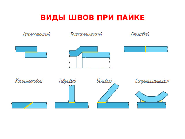 ВИДЫ ШВОВ ПРИ ПАЙКЕ