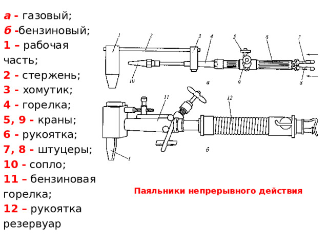 а  - газовый;  б  - бензиновый; 1 – рабочая часть; 2 - стержень; 3 - хомутик; 4 - горелка; 5, 9 - краны; 6 - рукоятка; 7, 8 - штуцеры; 10 - сопло; 11 – бензиновая горелка; 12 – рукоятка резервуар Паяльники непрерывного действия