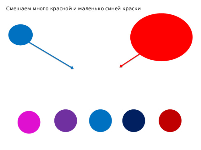 Смешаем много красной и маленько синей краски