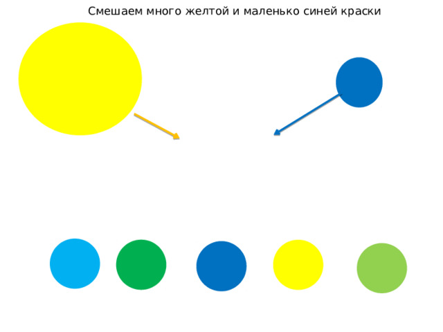 Смешаем много желтой и маленько синей краски