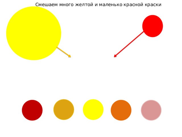 Смешаем много желтой и маленько красной краски