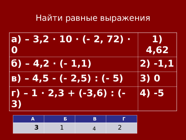 Найти равные выражения а) – 3,2 · 10 · (- 2, 72) · 0 1) 4,62 б) – 4,2 · (- 1,1) 2) -1,1 в) – 4,5 - (- 2,5) : (- 5) 3) 0 г) – 1 · 2,3 + (-3,6) : (-3) 4) -5  А  Б  3  В  1  Г   4  2