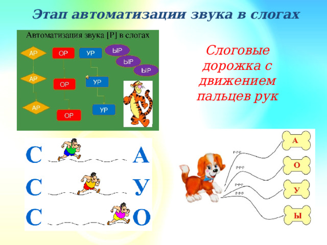 Этап автоматизации звука в слогах Слоговые дорожка с движением пальцев рук