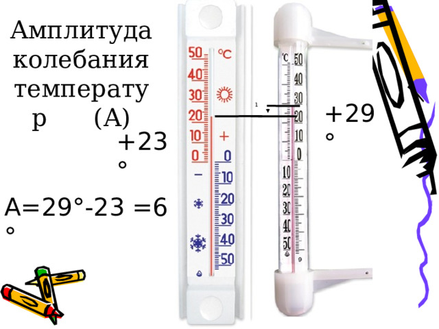 Амплитуда колебания температур (А) +29 ° 1 +23 ° А=29 ° -23 =6 °