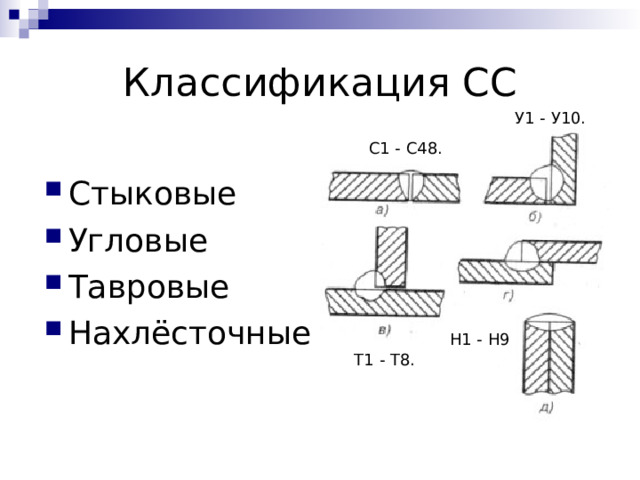 Стыковые Угловые Тавровые Нахлёсточные