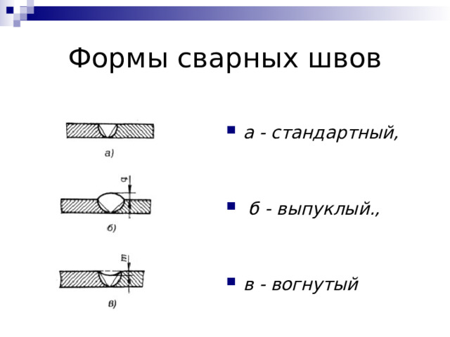 а - стандартный,    б - выпуклый.,   в - вогнутый