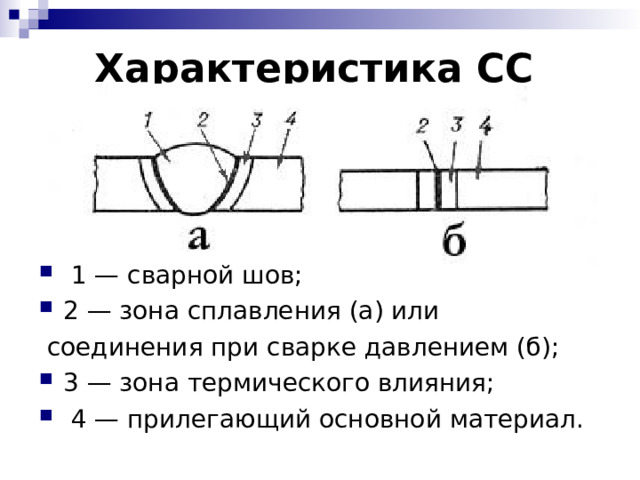 Характеристика СС  1 — сварной шов; 2 — зона сплавления (а) или  соединения при сварке давлением (б);