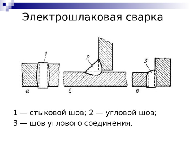 Электрошлаковая сварка схема процесса режимы