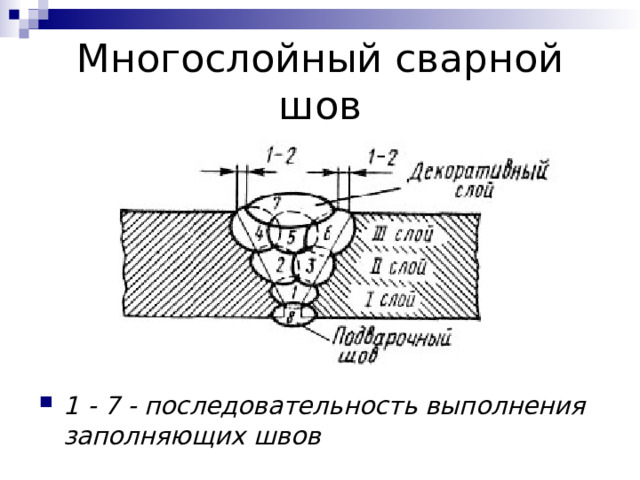 1 - 7 - последовательность выполнения заполняющих швов