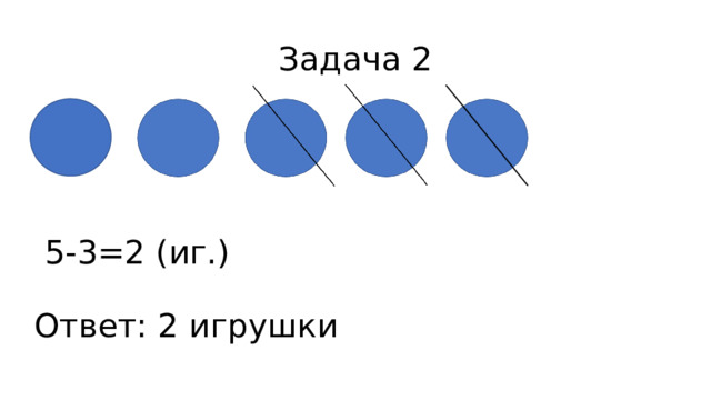 Задача 2 5-3=2 (иг.) Ответ: 2 игрушки