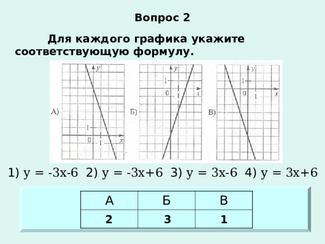 Вопрос 2  Для каждого графика укажите соответствующую формулу. 1) у = -3х-6 2) у = -3х+6 3) у = 3х-6 4) у = 3х+6 А Б В 2 3 1