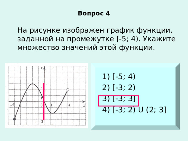 Вопрос 4  На рисунке изображен график функции, заданной на промежутке [ -5; 4). Укажите множество значений этой функции. 1) [-5; 4)  2) [-3; 2) 3) [-3; 3] 4) [-3; 2) U (2; 3]