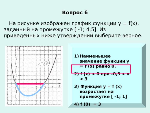 Вопрос 6 На рисунке изображен график функции у = f (х), заданный на промежутке [ -1; 4,5 ] . Из приведенных ниже утверждений выберите верное. Наименьшее значение функции у = f (х) равно 0. 2) f (х)  при -0,5  3) Функция у = f (х) возрастает на промежутке [ -1; 1 ] 4) f (0) = 3