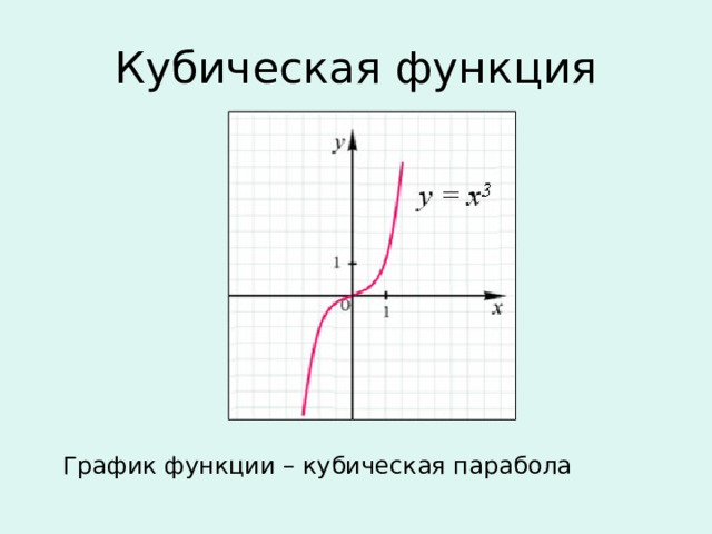 Кубическая функция у = х 3  График функции – кубическая парабола