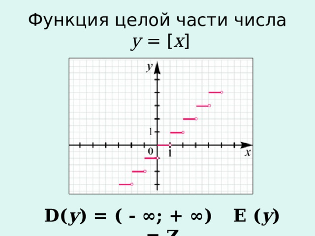 Функция целой части числа   у  = [ x ] D ( у ) = ( - ∞; + ∞)  E ( у ) = Z