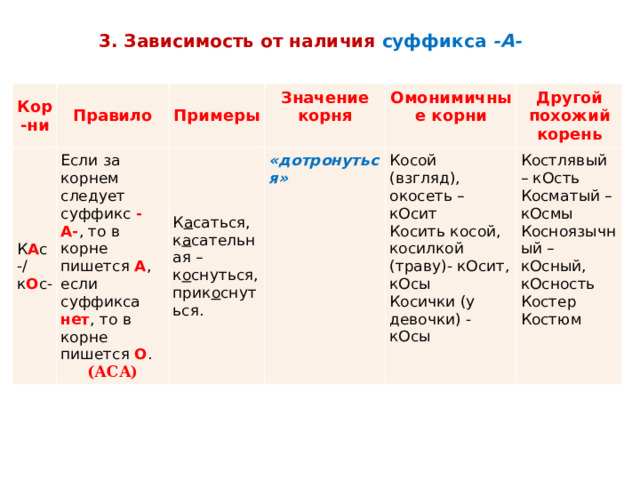 3. Зависимость от наличия суффикса   -А- Кор-ни Правило К А с-/к О с- Примеры Если за корнем следует суффикс  -А- , то в корне пишется  А , если суффикса нет , то в корне пишется  О . Значение корня (АСА) К а саться, к а сательная – к о снуться, прик о снуться. Омонимичные корни «дотронуться» Косой (взгляд), окосеть – кОсит Другой похожий корень Костлявый – кОсть Косить косой, косилкой (траву)- кОсит, кОсы Косички (у девочки) - кОсы Косматый – кОсмы   Косноязычный – кОсный, кОсность Костер Костюм