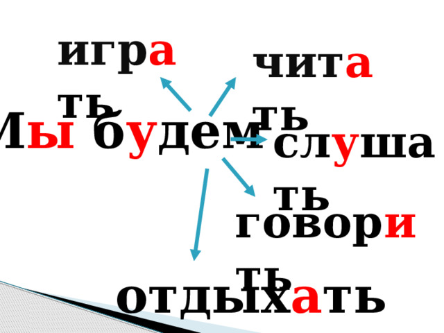 игр а ть чит а ть М ы б у дем сл у шать говор и ть отдых а ть