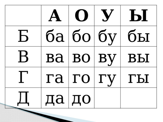 А Б ба В О Г У бо ва Ы бу Д га во да бы ву го вы гу до гы