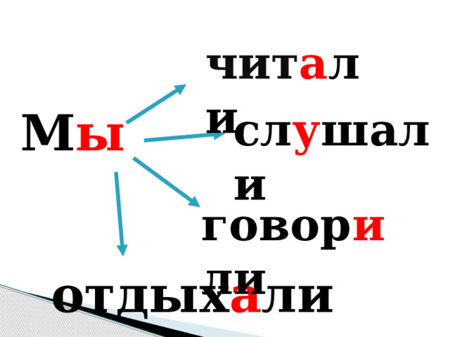 чит а ли М ы сл у шали говор и ли отдых а ли