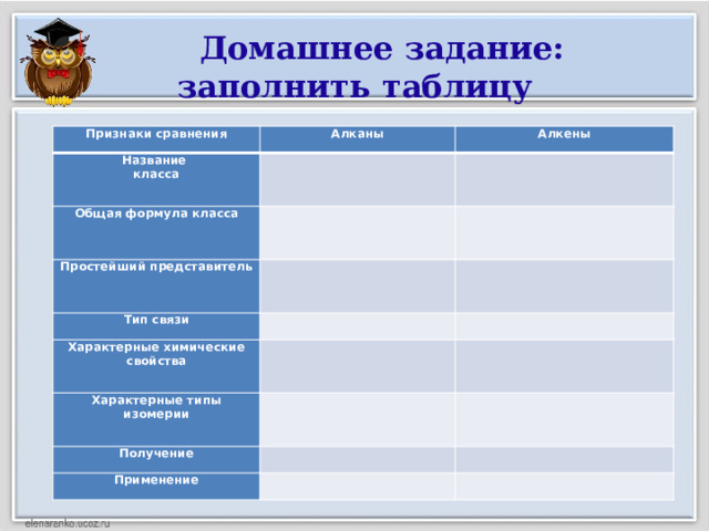 Заполнить таблицу:  Домашнее задание: заполнить таблицу Признаки сравнения Алканы Название Алкены класса   Общая формула класса     Простейший представитель     Тип связи     Характерные химические свойства     Характерные типы изомерии   Получение       Применение      