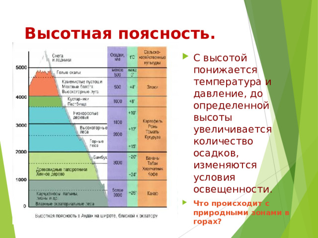 Сравните понятия широтная зональность и высотная