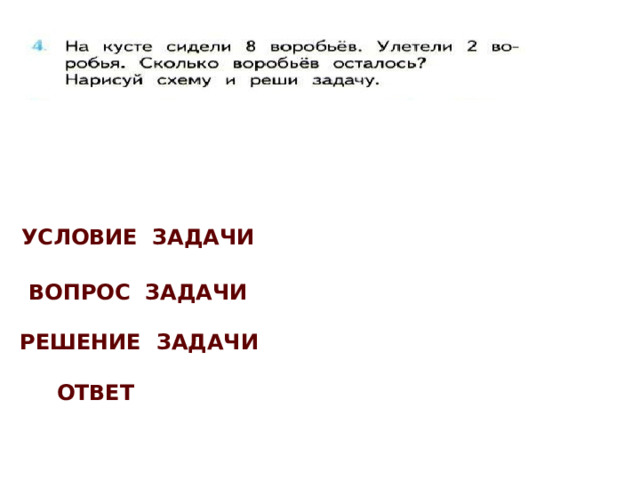 Условие задачи Вопрос задачи Решение задачи Ответ