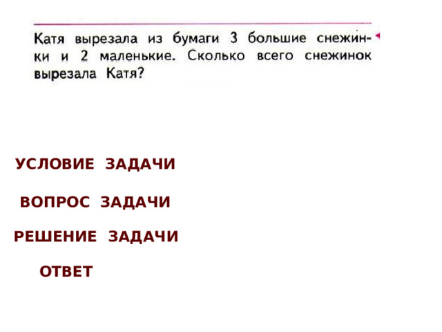 Условие задачи Вопрос задачи Решение задачи Ответ