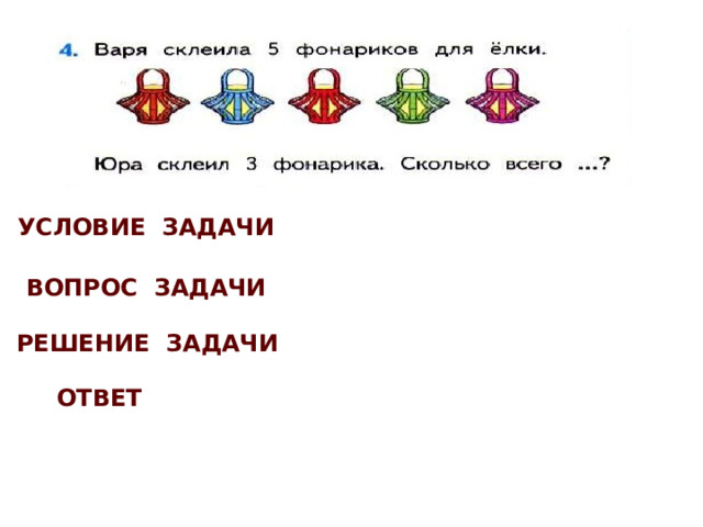 Условие задачи Вопрос задачи Решение задачи Ответ