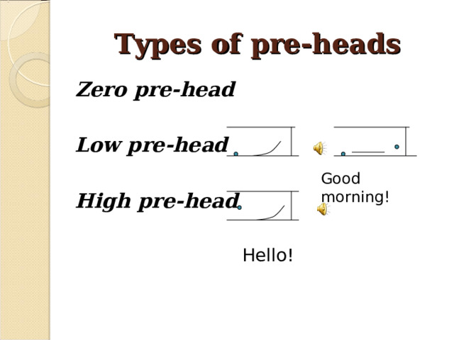 Types of pre-heads Zero pre-head  Low pre-head  High pre-head Good morning! Hello!