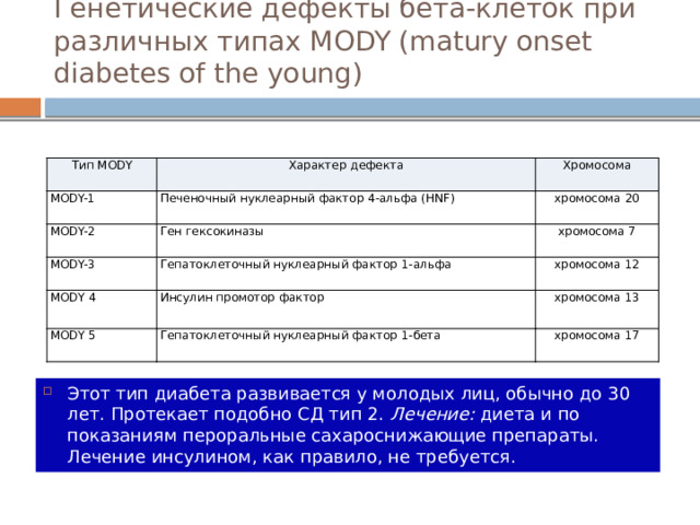 Генетические дефекты бета-клеток при различных типах MODY (matury onset diabetes of the young)   Тип MODY Характер дефекта MODY-1 Печеночный нуклеарный фактор 4-альфа (HNF) MODY-2 Хромосома Ген гексокиназы хромосома 20 MODY-3 хромосома 7 Гепатоклеточный нуклеарный фактор 1-альфа MODY 4 Инсулин промотор фактор хромосома 12 MODY 5 хромосома 13 Гепатоклеточный нуклеарный фактор 1-бета хромосома 17