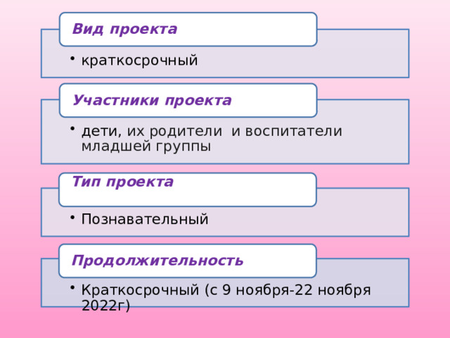 Вид проекта краткосрочный краткосрочный Участники проекта дети, их родители и воспитатели младшей группы дети, их родители и воспитатели младшей группы Тип проекта Познавательный Познавательный Продолжительность Краткосрочный (с 9 ноября-22 ноября 2022г) Краткосрочный (с 9 ноября-22 ноября 2022г) 2