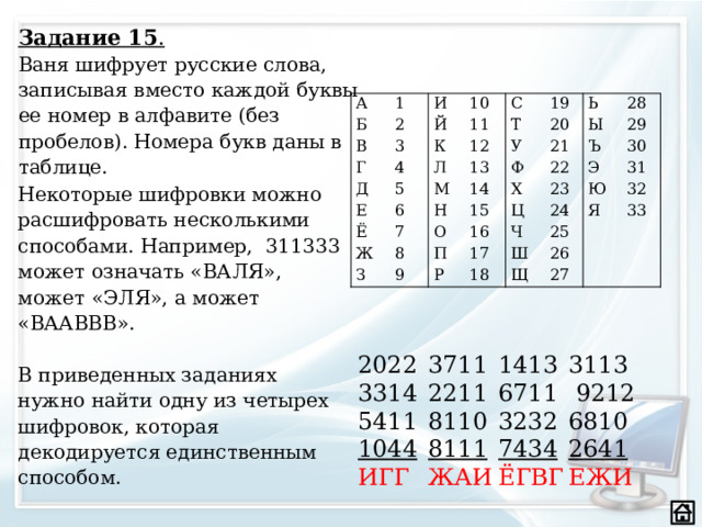 Задание 15 . Ваня шифрует русские слова, записывая вместо каждой буквы ее номер в алфавите (без пробелов). Номера букв даны в таблице. А Б 1 И 2 В 10 Й Г 3 11 С Д 4 К 19 Т 5 Л 12 Е Ь 20 13 Ё М У 6 28 Ы Ф Ж 21 7 14 Н 29 8 З 15 О Х Ъ 22 Э 9 Ц П 30 23 16 17 Ю Ч 31 Р 24 18 32 Ш 25 Я 26 33 Щ 27 Некоторые шифровки можно расшифровать несколькими способами. Например, 311333 может означать «ВАЛЯ», может «ЭЛЯ», а может «ВААВВВ». В приведенных заданиях нужно найти одну из четырех шифровок, которая декодируется единственным способом. 2022  3711  1413  3113 3314  2211  6711  9212 5411  8110  3232  6810 1044  8111  7434  2641 ИГГ  ЖАИ  ЁГВГ  ЕЖИ