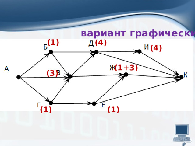 вариант графический (1) (4) (4) (1+3) (3) (1) (1)