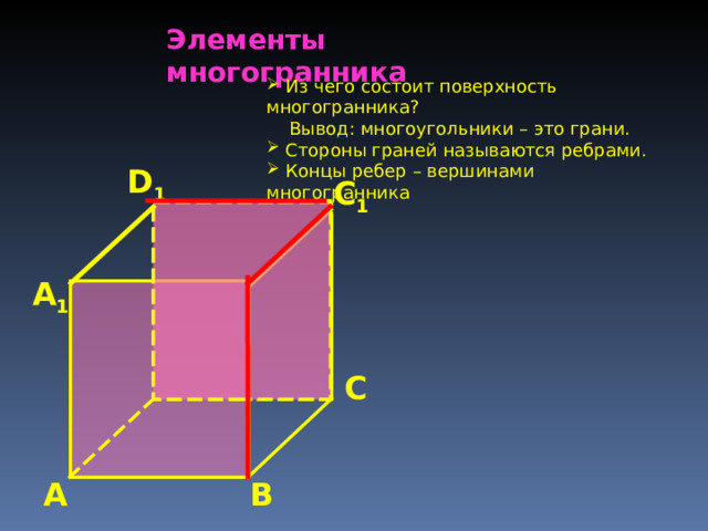 Элементы многогранника   Из чего состоит поверхность многогранника?  Вывод: многоугольники – это грани.  Стороны граней называются ребрами.  Концы ребер – вершинами многогранника D 1 С 1 А 1 С А В